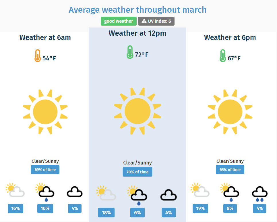 Weather
